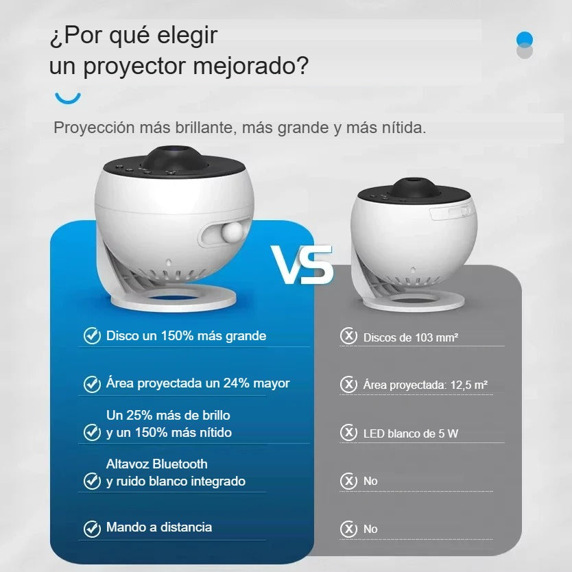 Proyector de Galaxias Somnara – Cielo Estrellado 360° con Mando